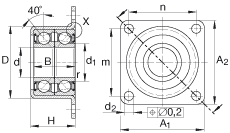 角接觸球軸承單元 ZKLR1244-2RS, 雙向，螺釘安裝，兩側(cè)唇密封